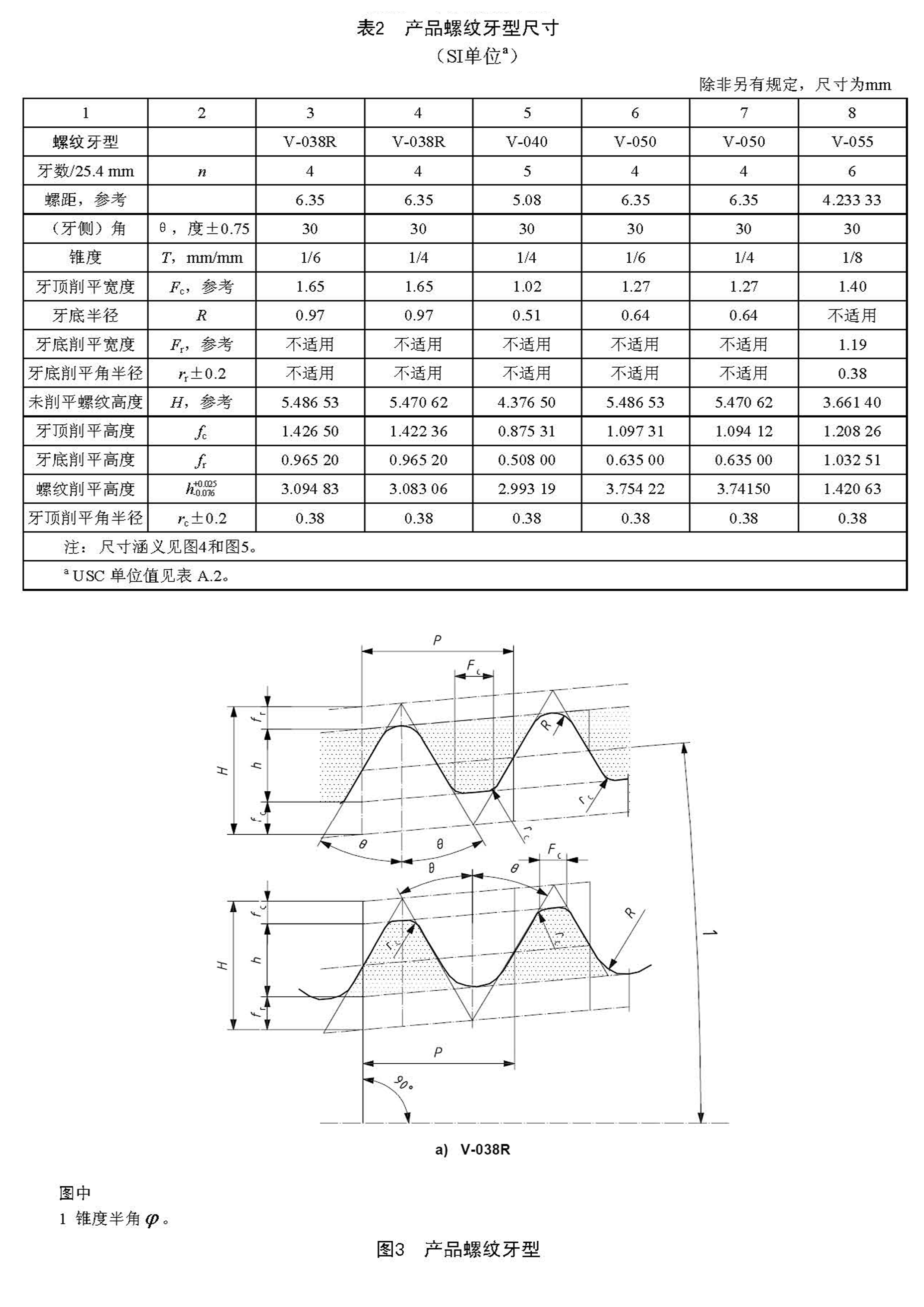 如何用API石油鉆具螺紋量規(guī)檢測鉆具接頭螺紋？
