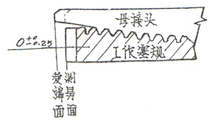 如何用API石油鉆具螺紋量規(guī)檢測鉆具接頭螺紋？