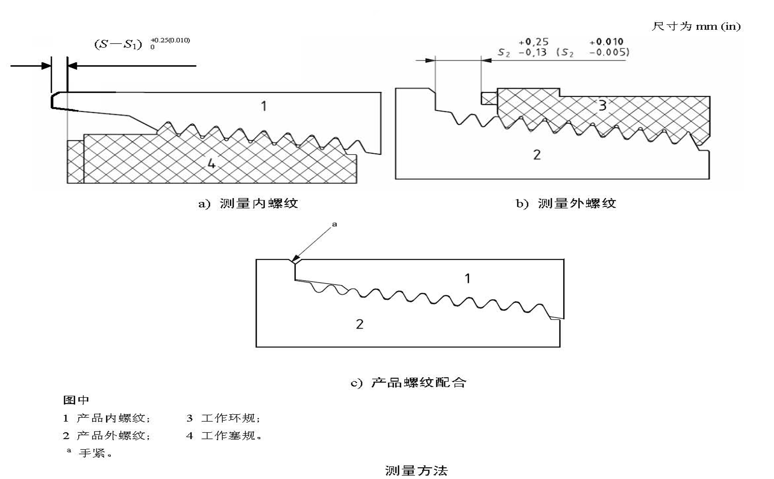 如何用API石油鉆具螺紋量規(guī)檢測鉆具接頭螺紋？